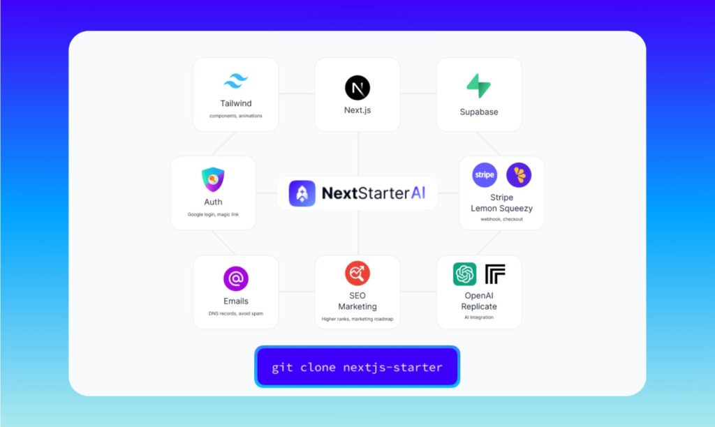 NextStarterAI - NextJS Boilerplate